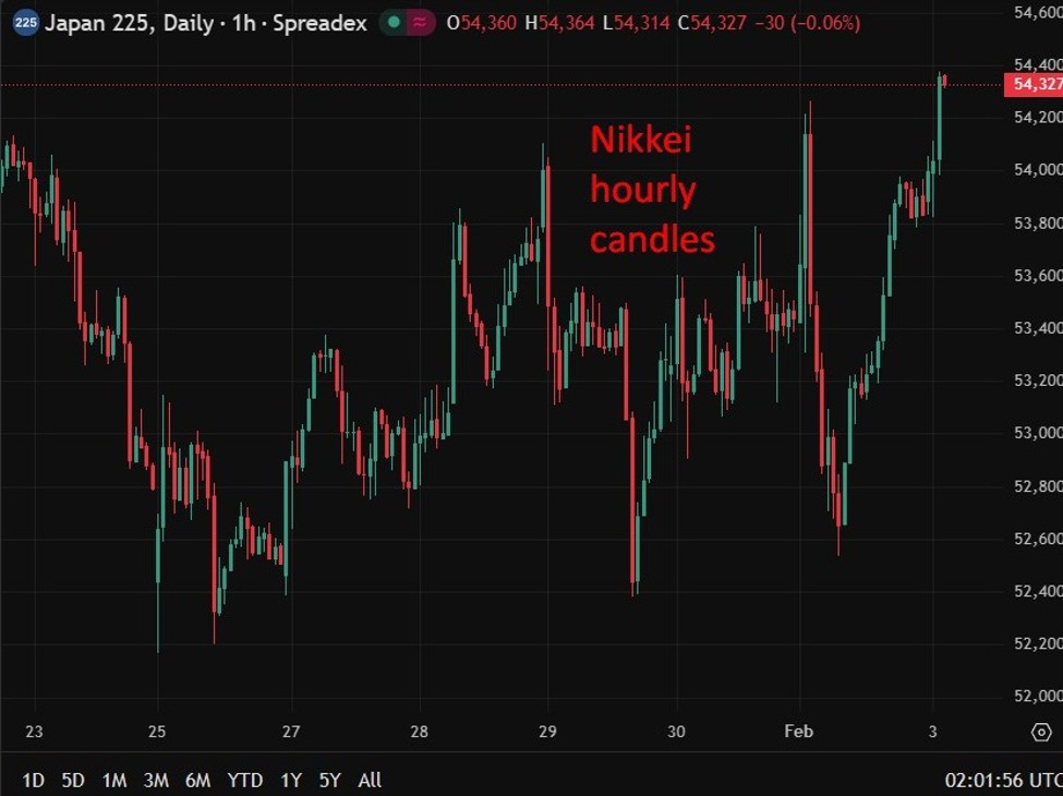 nikkei20update200320February202026 id 39004cdf 72eb 460b b847 899f312db3c7 size975