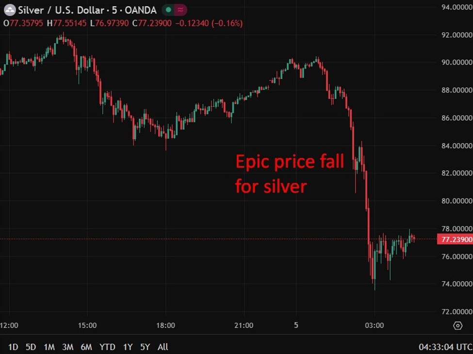 silver20wrap20chart200520February202026 id b8fcdd38 7696 43f1 aaaf fbfc6b2c3c12 size975