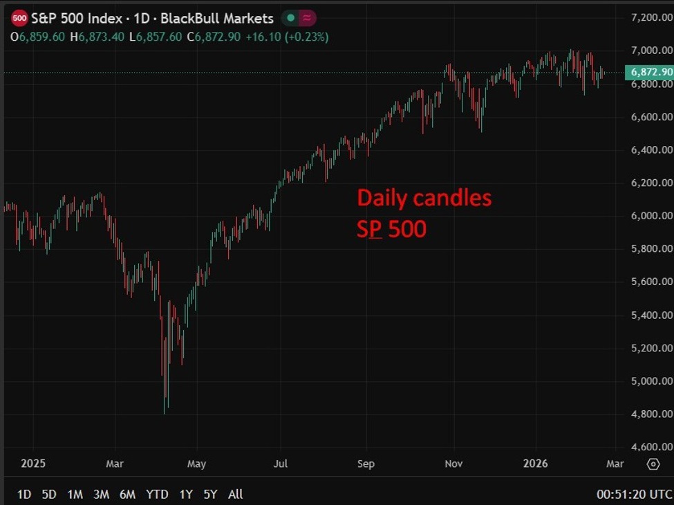 Supreme Court tariff ruling nears; JPM maps S&P 500 swings across four scenarios