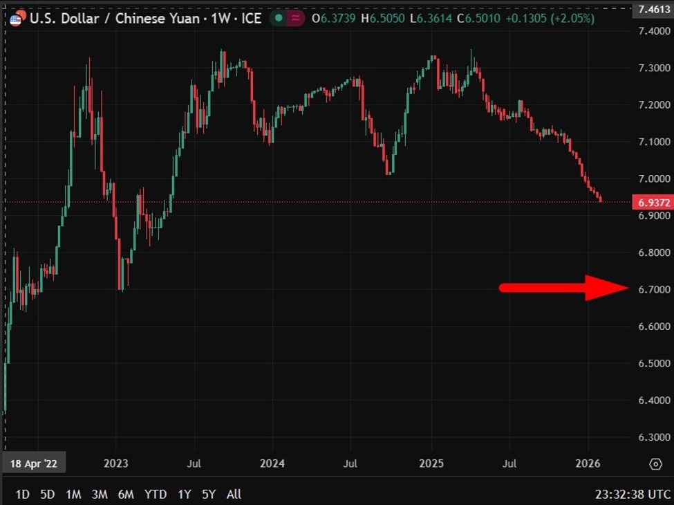 usdcny20chart20target200420February202026 id 67f76720 00ea 40d9 a894 1da76af46b87 size975