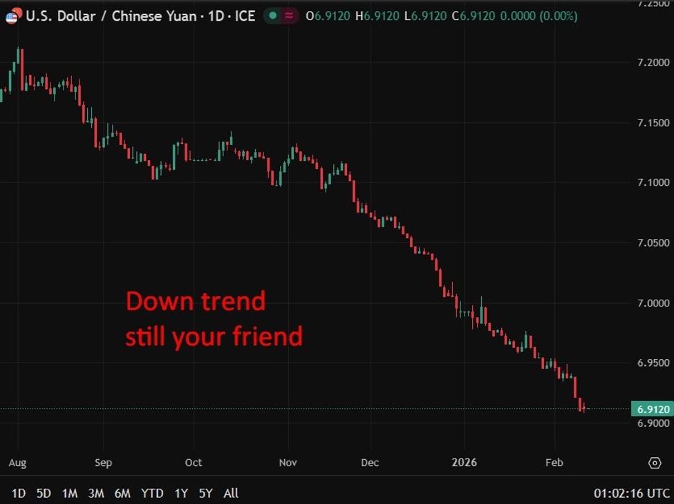 PBOC sets USD/ CNY reference rate for today at 6.9457 (vs. estimate at 6.9153)