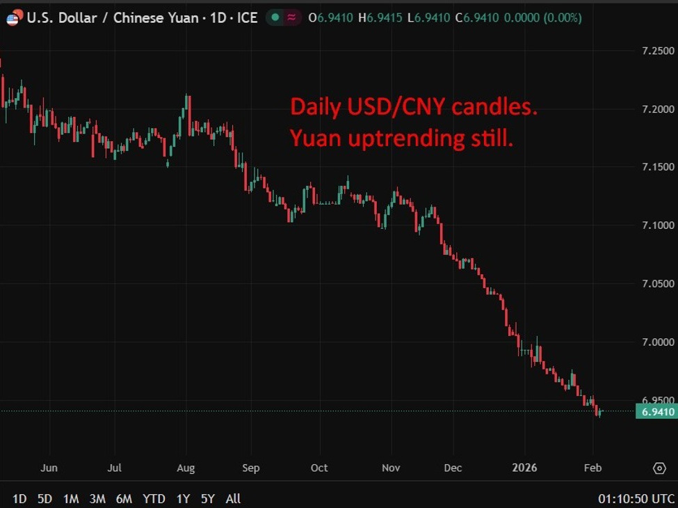 usdcny20yuan20uptrend20update200520February202026 id fbf47441 1b6d 42eb a368 3b14e5465181 size975