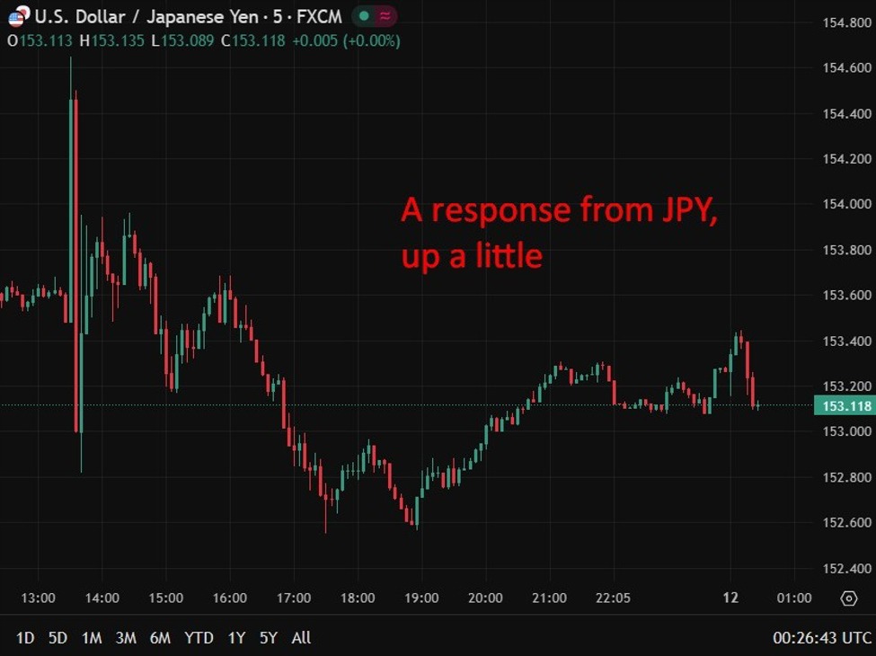 Japan’s Mimura says watching FX with urgency, flags close US contact