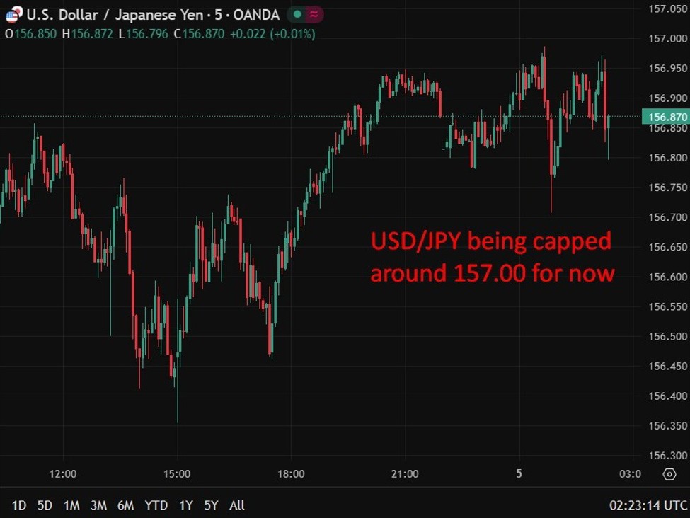usdyen2015720selling200520February202026 id c09e962b 1685 4756 a5db a3d24cfadb68 size975