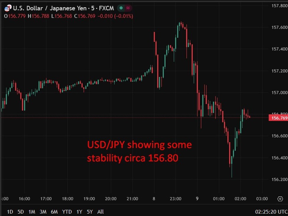usdyen20intervention20kihara200920February202026 id d9de2f7e 09e2 43b8 8e42 f5c2361ae657 size975