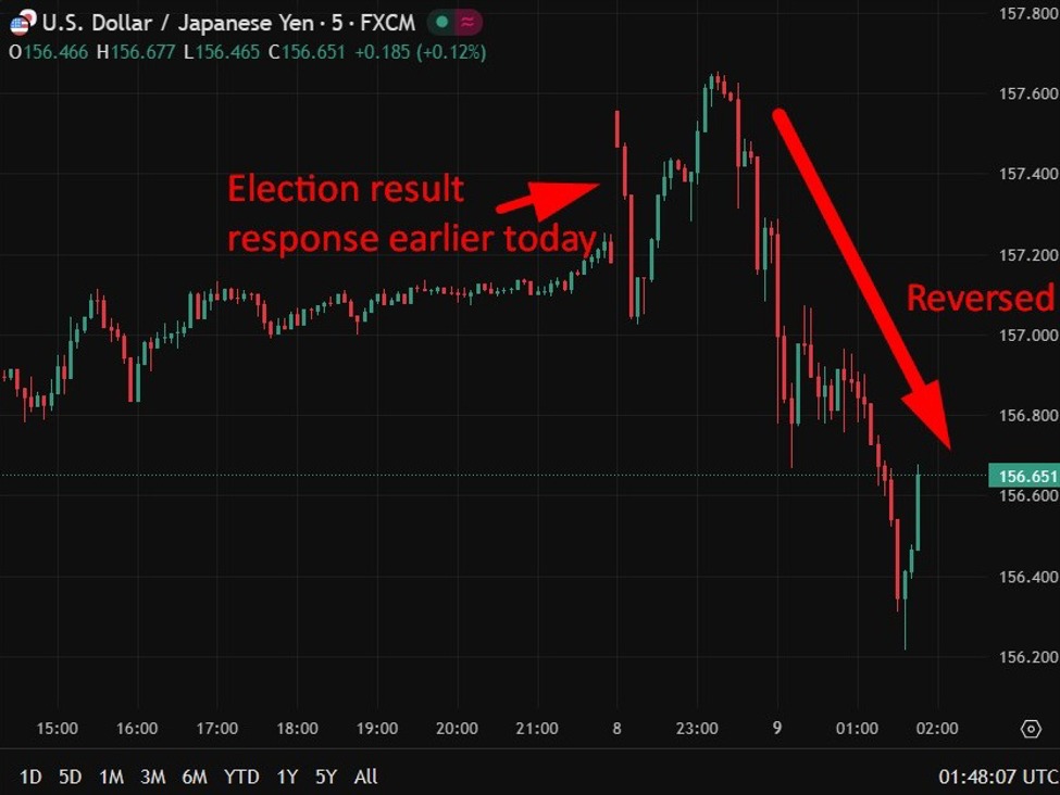 usdyen20swing20election20intervention200920February202026 id eecce25b 8316 4c0a 993f ef9f549cb54a size975