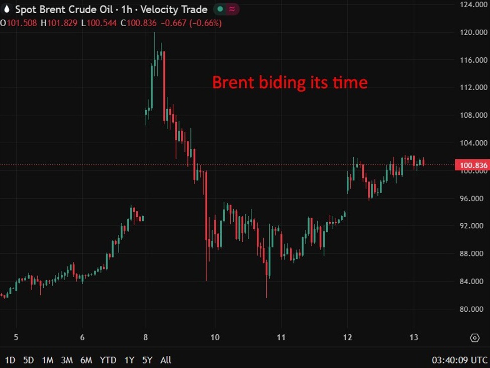 Brent20biding20its20time20wrap201320March202026 id 9bf0892b ff2d 42e8 821a c100079355dd size975