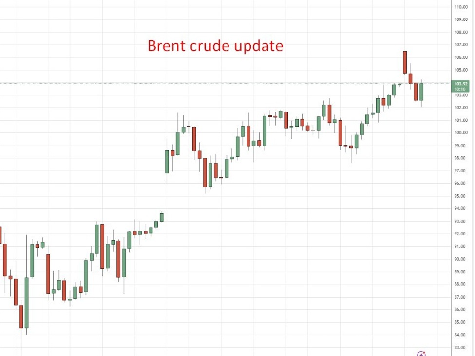 Brent20crude20update20333201620March202026 id 3b4eec39 2cfe 4de6 9c06 779d155705f3 size975
