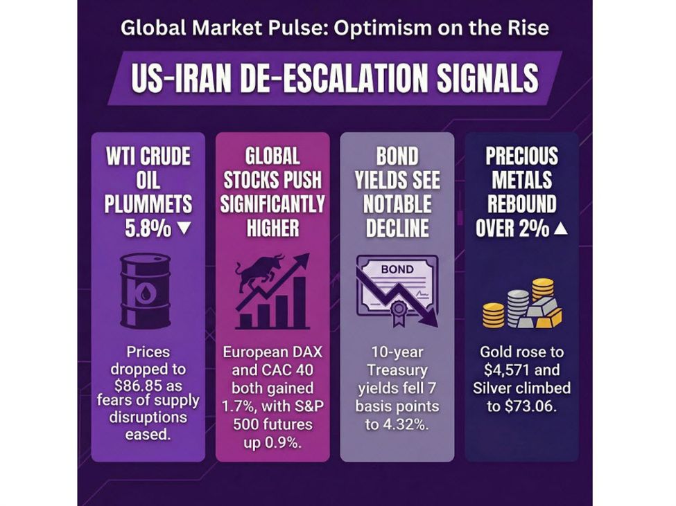 investingLive European markets wrap: Oil down, risk mood picks up on hopeful optimism