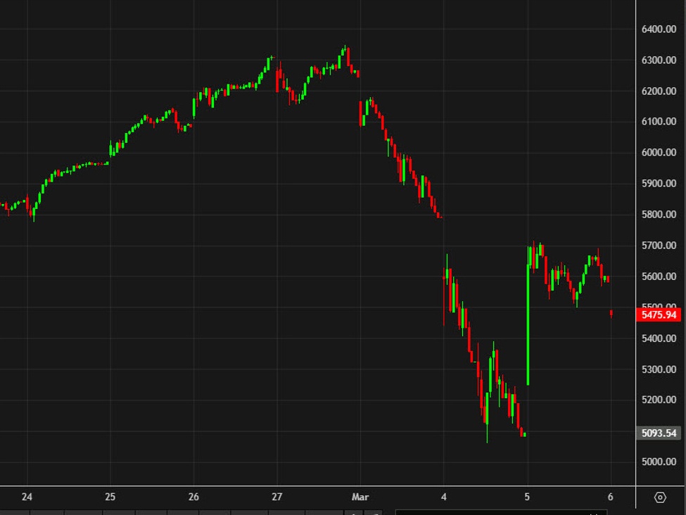 Kospi20520mins id c9b20f13 47c1 4fd0 9461 ad4f8c6865fe size975