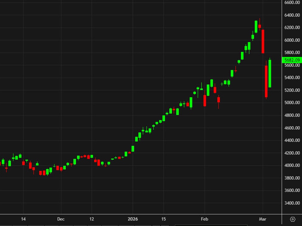 Kospi20daily id dd1071c8 439b 4713 99d9 86dc62d9ac33 size975