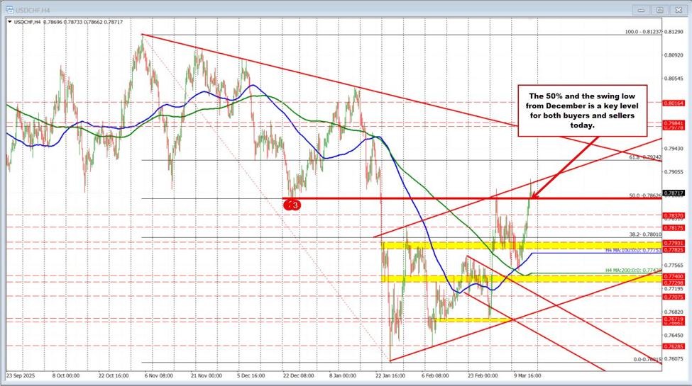 USDCHF id 3674c269 26f6 4fad 8e49 e80a3c781cc4 size975