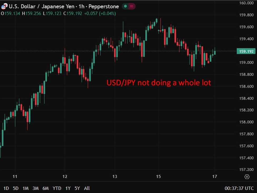 USDJPY20not20doing20a20whole20lot201720March202026 id 6fe7e215 766e 453d 948e 3589e43fb66b size975
