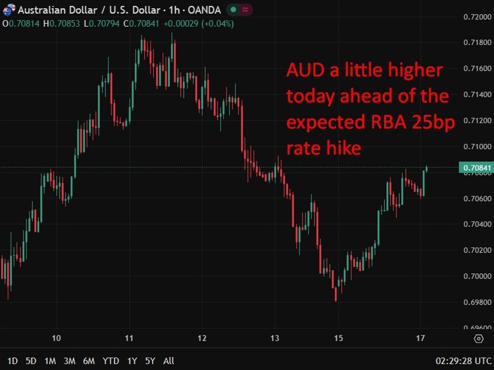 aud20rba20update201720March202026 id deaa812d 5589 4f8c 9cd2 0eabb694e8d7 size975