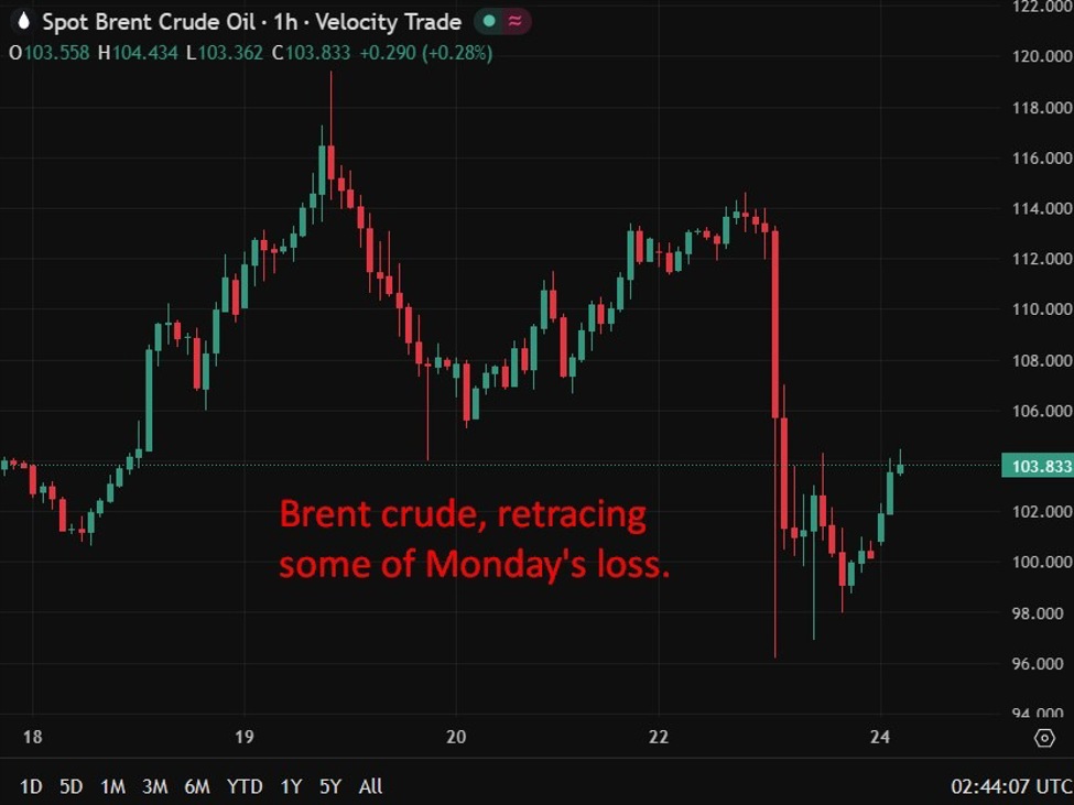 WSJ: Gulf states edge toward war with Iran as Saudi signals imminent entry
