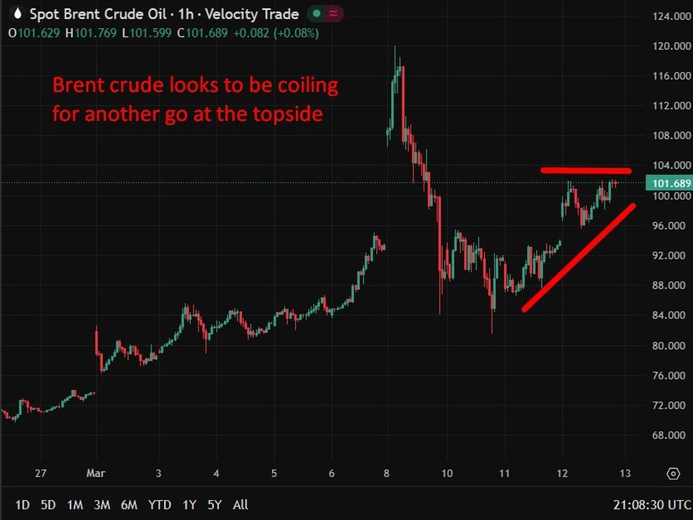 brent20trump20iran20war20fail201320March202026 id 90da7c0a 2444 4f59 8fe5 c804e7bd687a size975