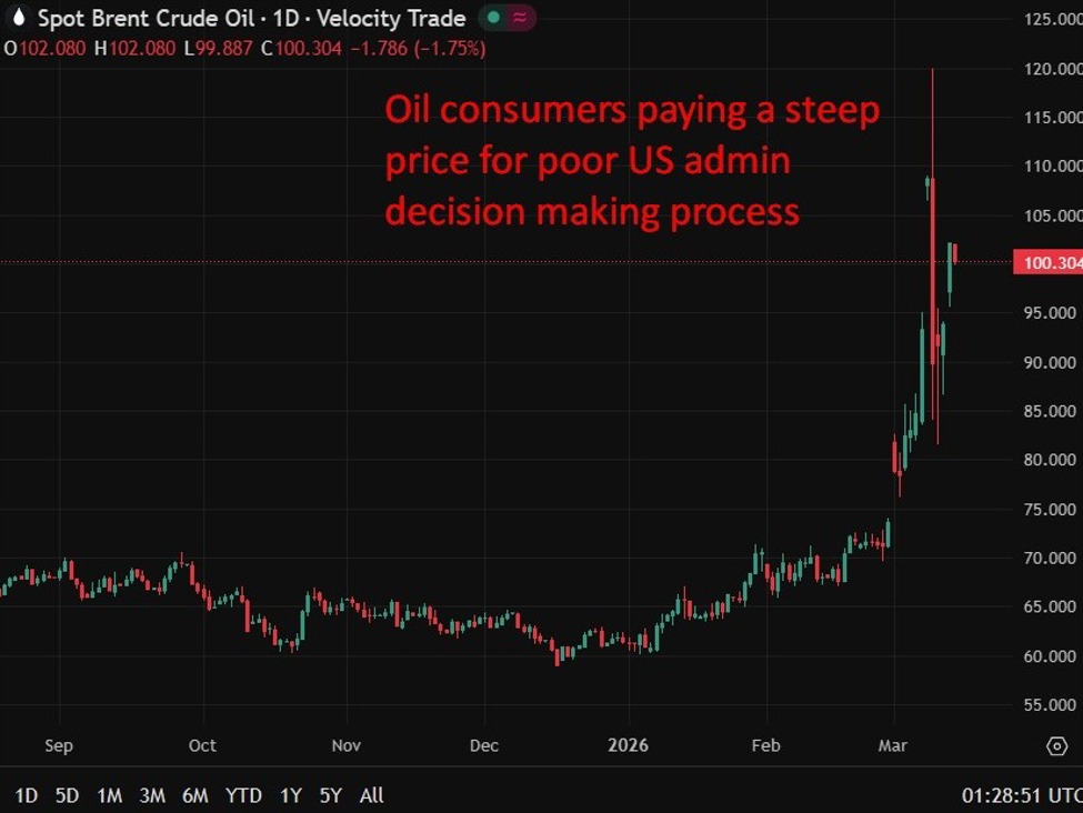 brent20update20trump20incompetence201320March202026 id 108f92ac 6e87 4fa9 a7ee b853827e7a9a size975