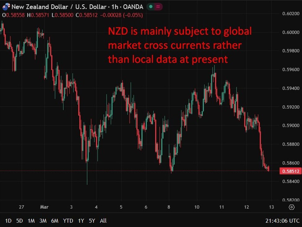 nzd20update201320March202026 id 9775321f 69c4 4107 b00d ccf2eea1f4ab size975