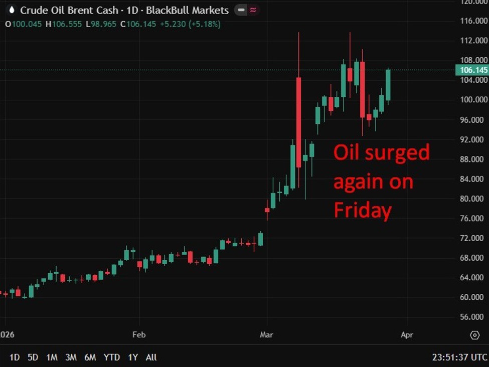 oul20brent20crude20friday202720march202026 id 8a352d3b 4810 4f3c 8db1 1f058bd8d997 size975