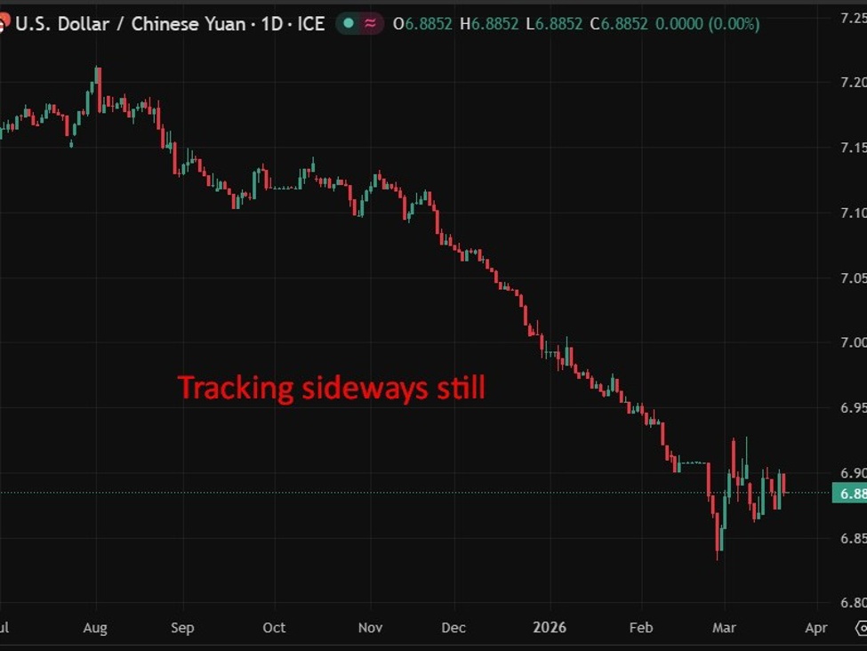 PBOC is expected to set the USD/CNY reference rate at 6.8928 – Reuters estimate