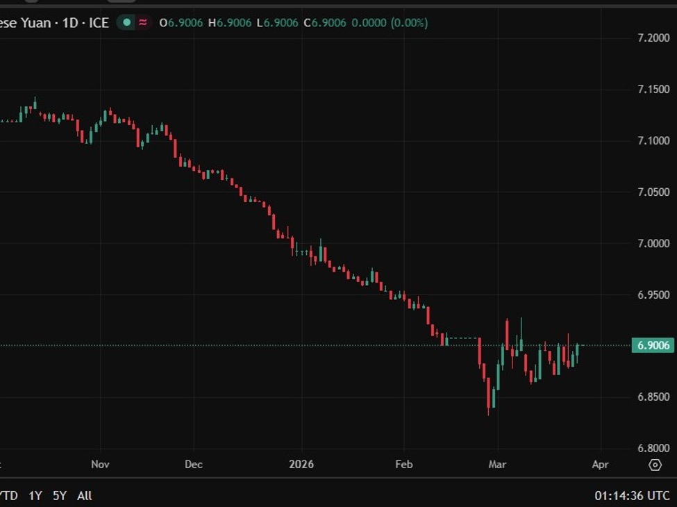 Home 25 PBOC sets USD/ CNY mid-point today at 6.9056 (vs. estimate at 6.9108)
