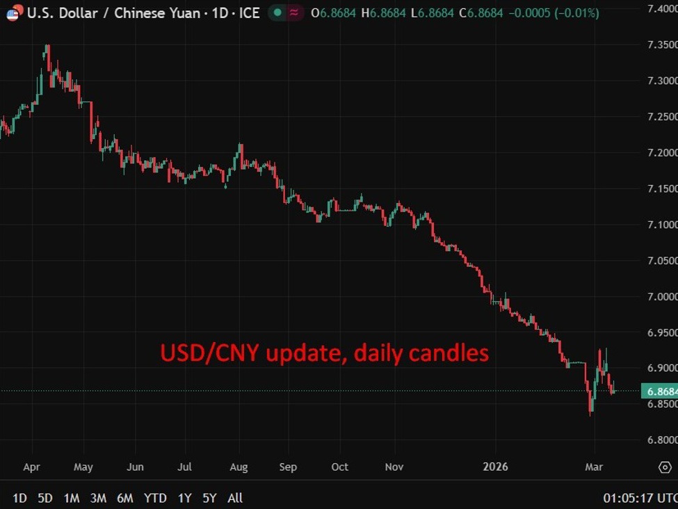 usdcny20update201320March202026 id 600914d0 5b48 4cd6 9d66 9f2e6edb8820 size975
