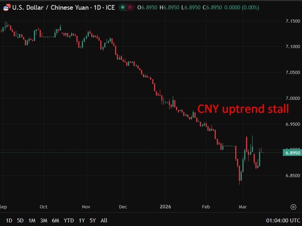 usdcny20updated201720March202026 id a2d140e7 c27c 4a63 9b69 bb206aa2e425 size975