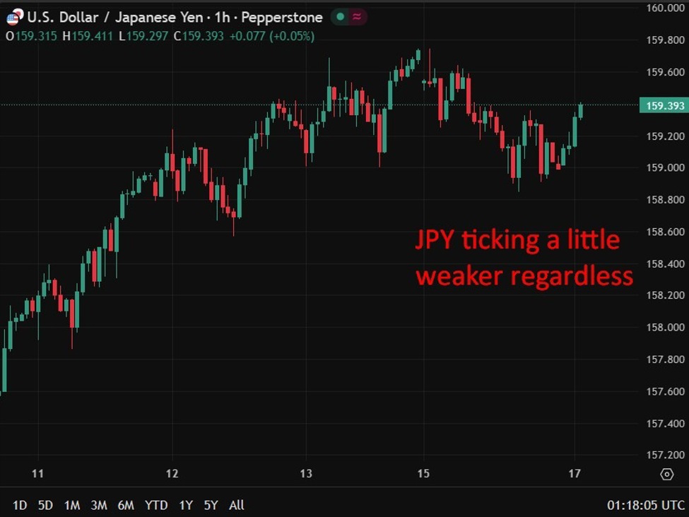usdjpy20yen20hourly20candles201720March202026 id eef8d3b5 c149 4e61 b8df f39547f4df09 size975
