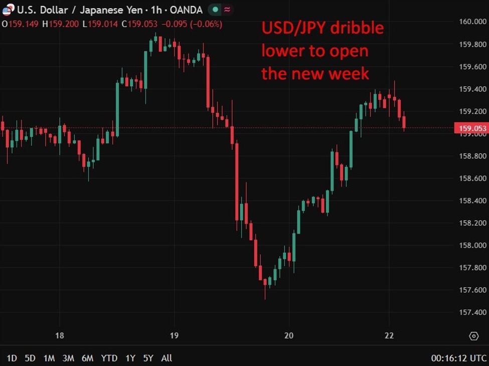Japan flags FX intervention risk. Oil shock drives yen volatility and policy response.