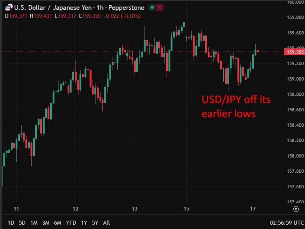 usdyen20lows20rally201720March202026 id a3a8dc49 98b9 4bc1 9abd 48dbdda4ff27 size975