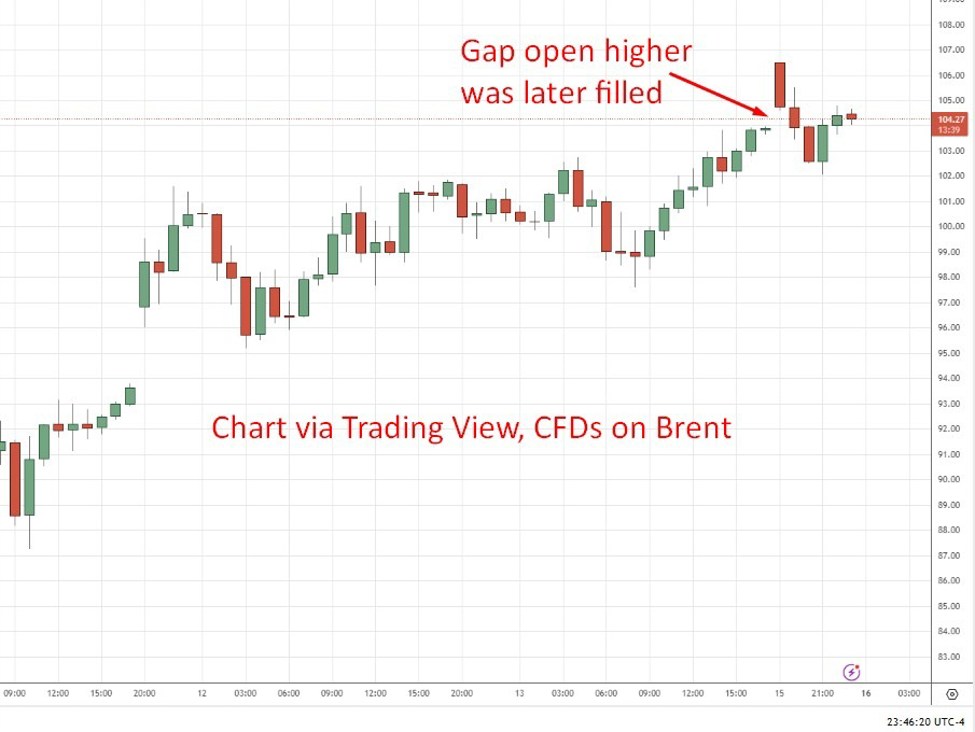 wrap20oil20brent20crude20chart201620March202026 id 5b282070 e21c 43ad be53 840a40a81b9f size975
