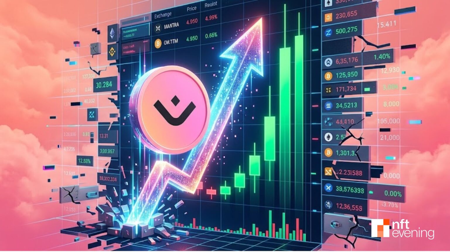 MANTRA [Old] (OM) Explodes 400% in 24 Hours — But Something Doesn’t Add Up