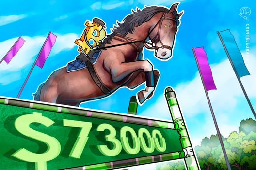 Bitcoin nears $73K as recession risks and weaker dollar support demand