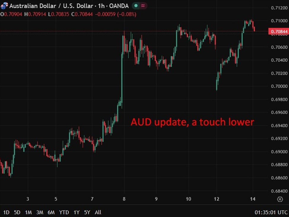 AUD20update2C20a20touch20lower201420April202026 id 9d58f4f0 18a2 438f bf94 f3386008fd45 size975