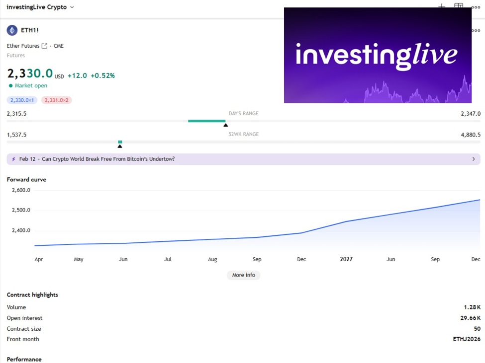 Ethereum20price20now20with20today27s20tradeCompass20analysis id 75090607 ed2b 4cb1 92a8 7e18fc2873d8 size975
