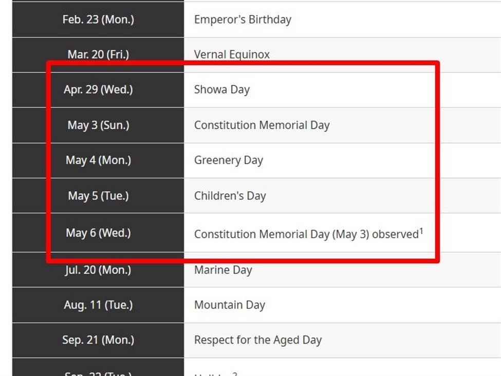 Heads up for Japan market holiday this week, and then three the following week