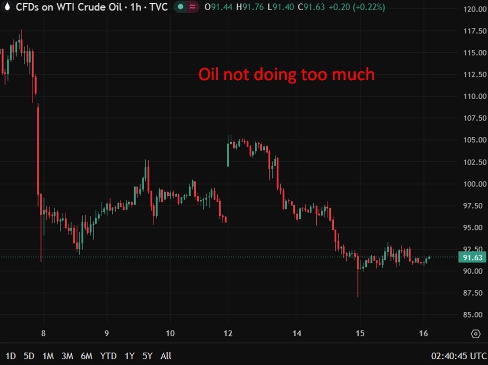 Oil20not20doing20too20much20201620April202026 id b7980cf3 3275 474c be13 a2ee03484c3e size975