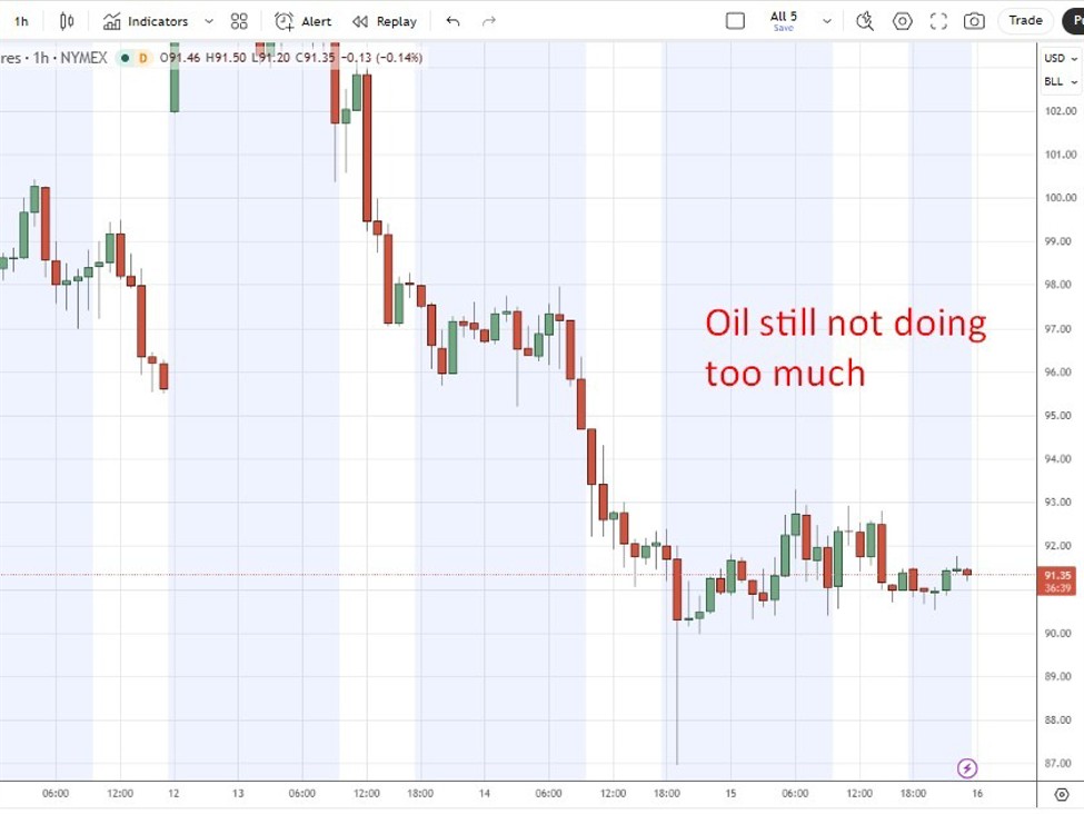 Oil20still20not20doing20too20much201620April202026 id f9d3edf6 56b5 40d6 878b 42a2bc9eb569 size975