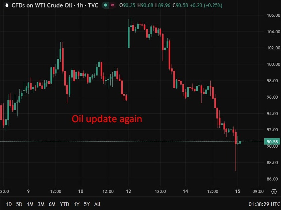 Oil20update20again201520April202026 id 1d1e1c95 13d0 47ed a12b 28724cf90e85 size975