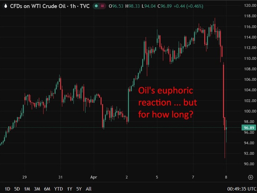 Oil27s20euphoric20response200820April202026 id 3547432e 7365 4596 9ab9 a05ceca447f8 size975