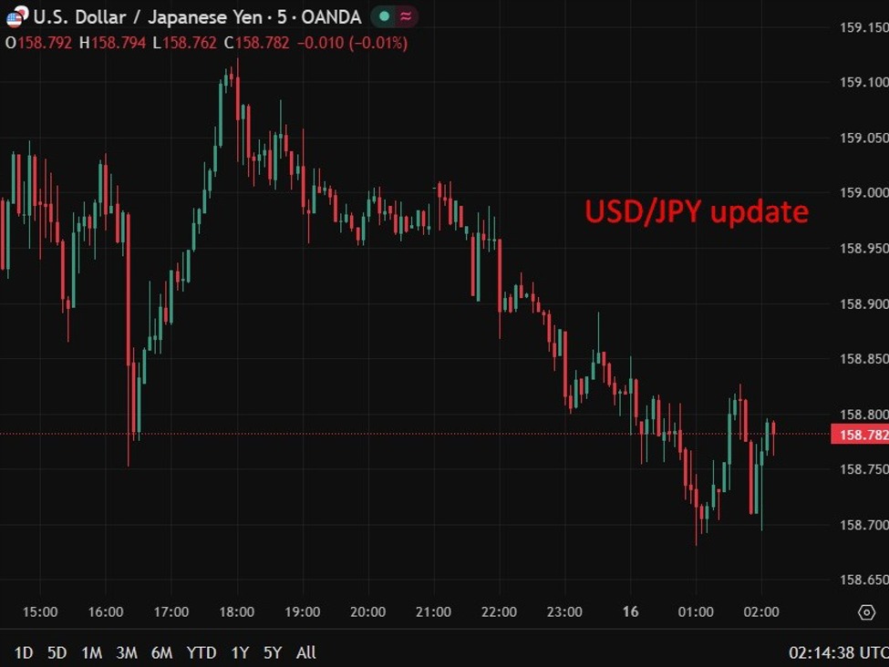 USDJPY20update201620April20202620222222333 id c648efef 7bcb 4dc2 9343 acb5afe17d3d size975