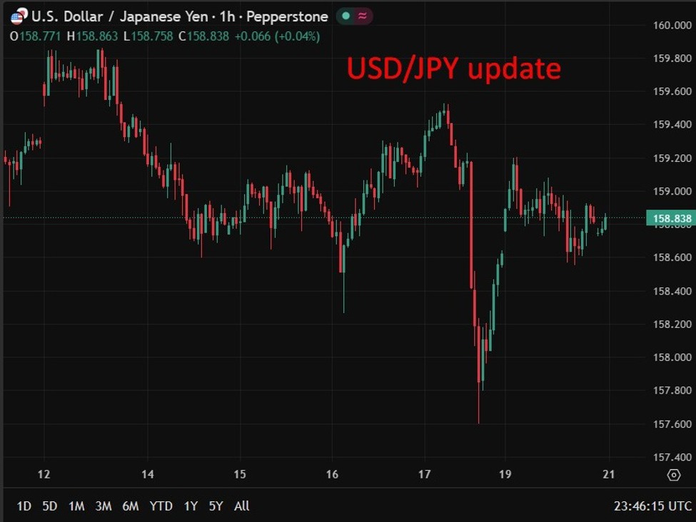 BOJ likely to hold rates in April but signal readiness to hike as inflation risks rise