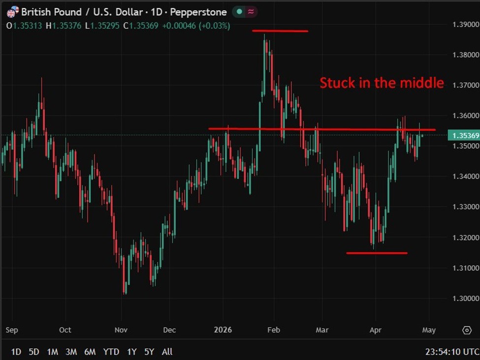 gbp20middle202820April202026 id 42d3e750 4178 41bf 8e79 1b1598ae1267 size975