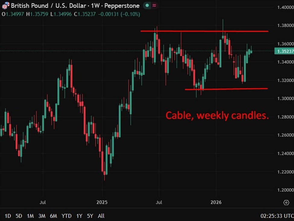 gbpusd20cable20chart202820April202026 id e126de7e b6b6 42ff b63a 30de5831f322 size975