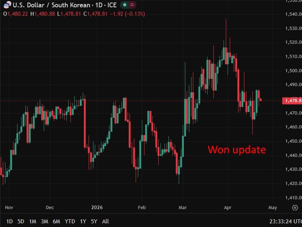 South Korea Q1 growth surges past forecasts on semiconductor export boom