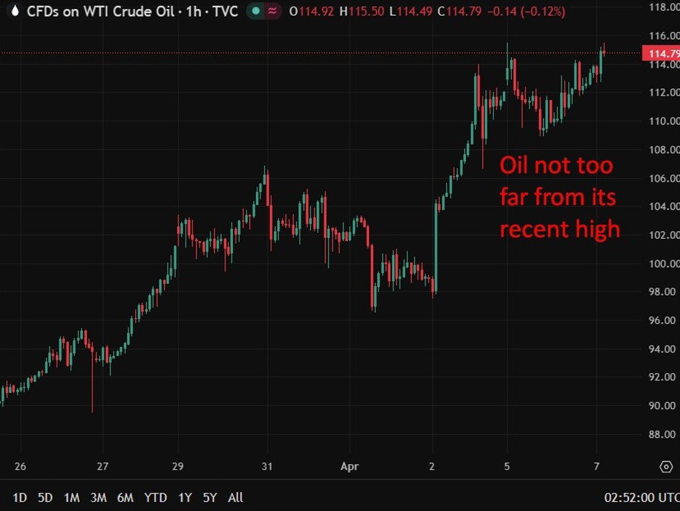 oil20iran20trump20deadline200720April202026 id 875acea6 3754 42b9 b5e9 675e24e2f887 size975
