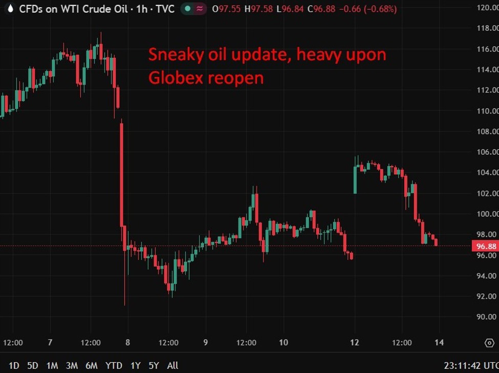 oil20update2033320globex20loer201420April202026 id 9f1985e2 9d78 4ee7 ab02 95876a2409e2 size975