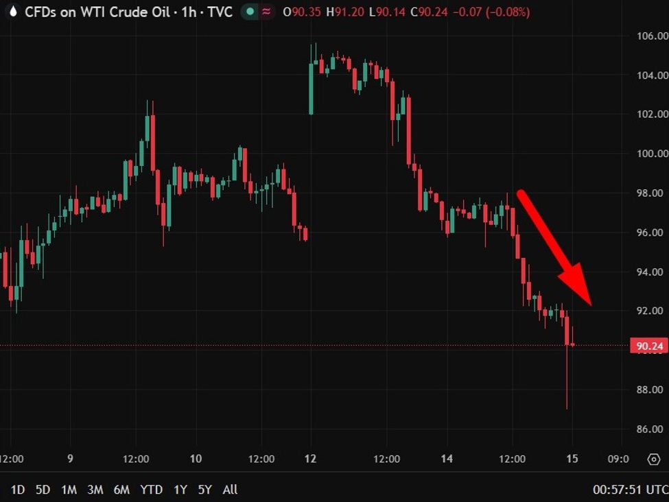 oil20update20444201520April202026 id d874e509 1423 4189 9efd 7d4f6644cc7a size975