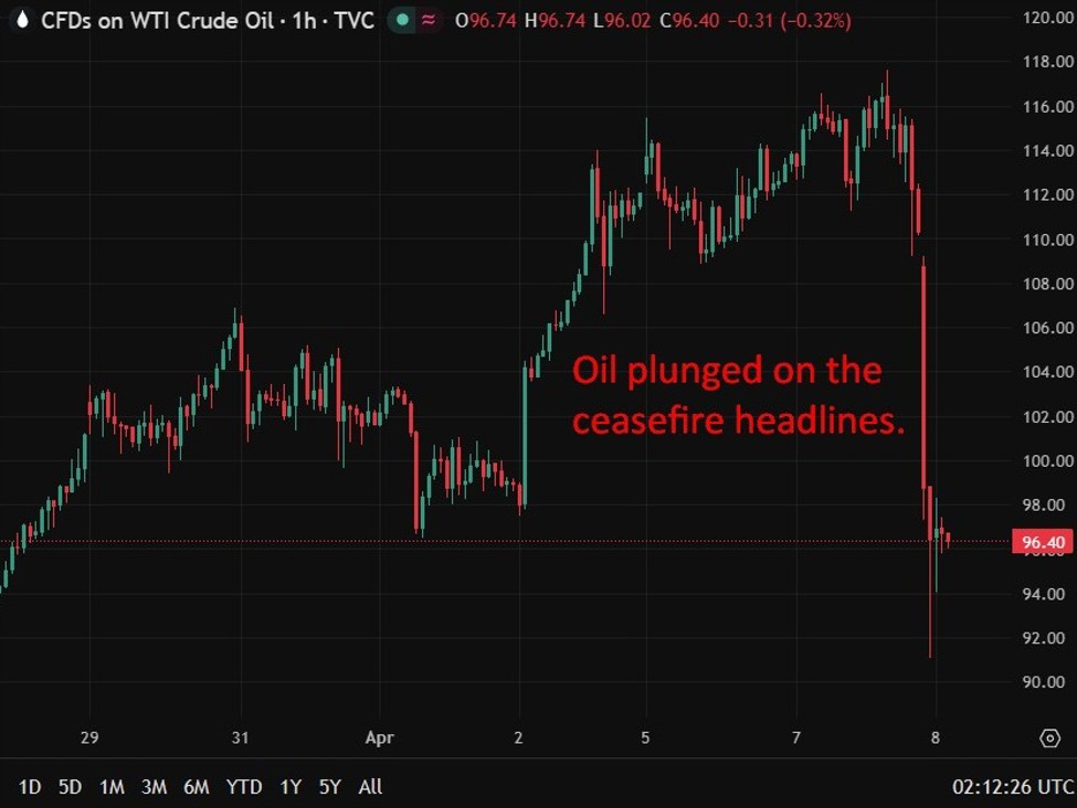 Reports that Iran will allow only 10-15 ships / day to pass through Strait of Hormuz
