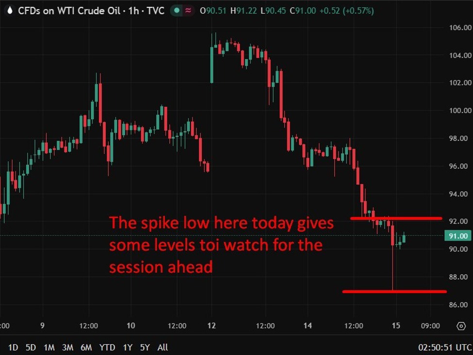 oil20update2066666201520April202026 id 16ecde2d 9c93 4147 8415 74e38de428a1 size975